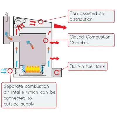 Refurbished Thermobile Bio Energy 1 Cabinet Heater - 230v (Grade A+)