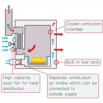 Refurbished Thermobile Bio Energy 2 Cabinet Heater - 230v (Grade A+)