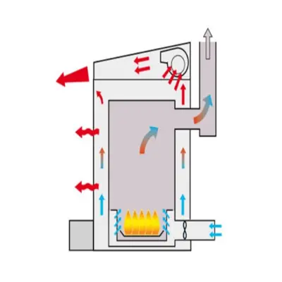 ZM135T Multi-Fuel Waste Oil Cabinet Heater