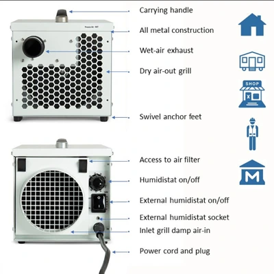 Ecor Pro DH800 DryFan Desiccant Dehumidifier 220v