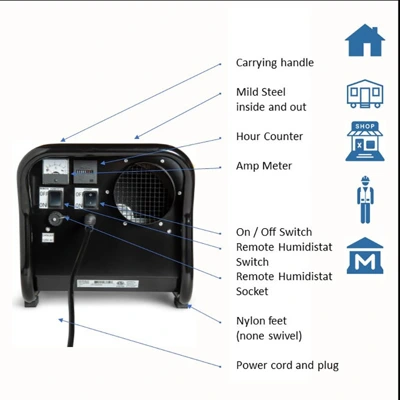 Ecor Pro DH2500 DryFan Desiccant Dehumidifier 220v