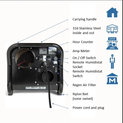 Ecor Pro DH3500 DryFan Desiccant Dehumidifier 220v