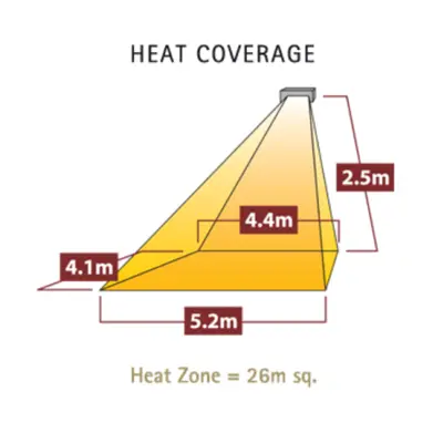 Tansun Sorrento Double 215 Commercial Wall Mounted Infrared Heater 230v