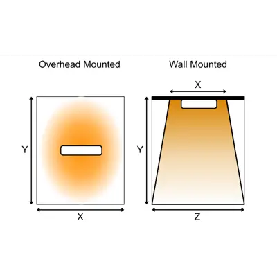 Victory Lighting HLW10 Infrared Outdoor Heater